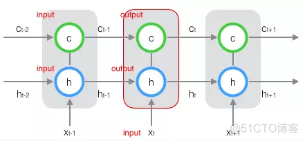 长短期记忆人工神经网络模型原理 长短时记忆神经网络_长短期记忆人工神经网络模型原理