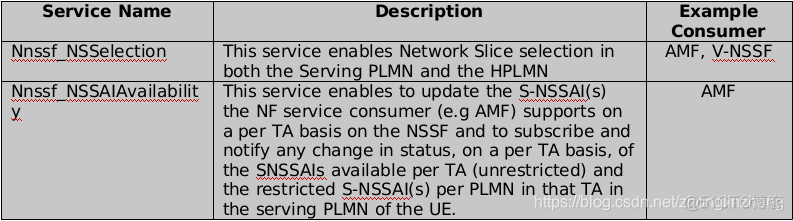 couchbase server和 5G核心网 5gc核心网网元有哪些_Network_02