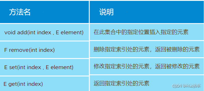 java lambda 双层list 扁平化 javalist底层_学习