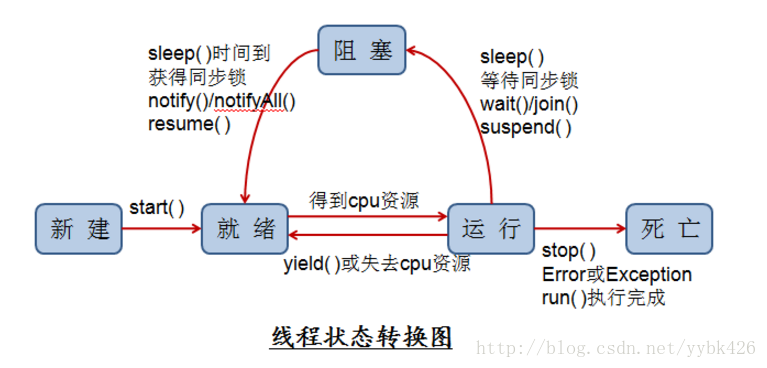 python线程出现异常如何结束自己 python多线程异常处理_多线程