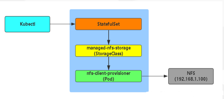 kubernetes nfs 扩展 kubernetes nas_kubernetes nfs 扩展