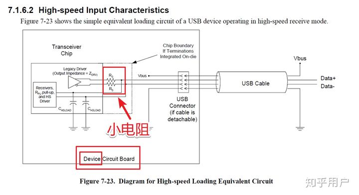 Android一条usb线连接两个外设 连接两个usb插头_信号线