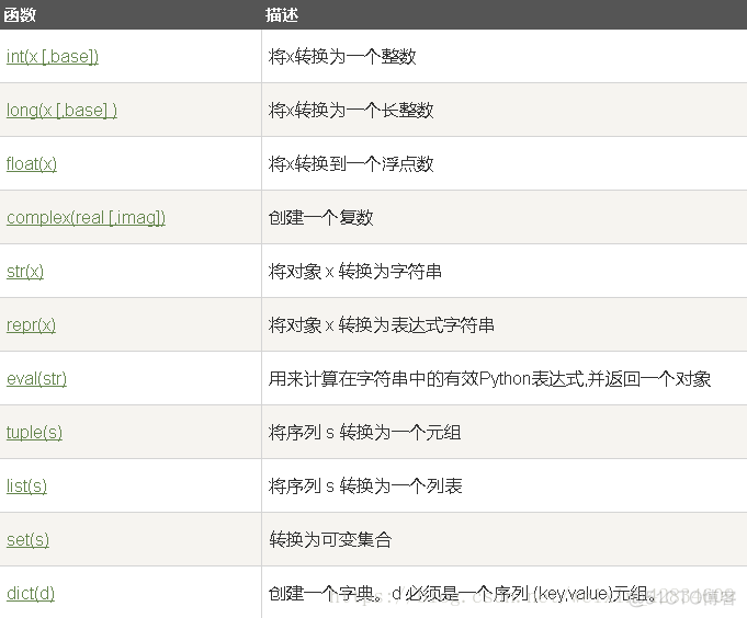 python _ 变成小驼峰 python驼峰命名_python _ 变成小驼峰_03