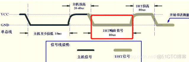 想温度湿度传感器发送读取指令java示例 温湿度传感器数据格式_校验和_05