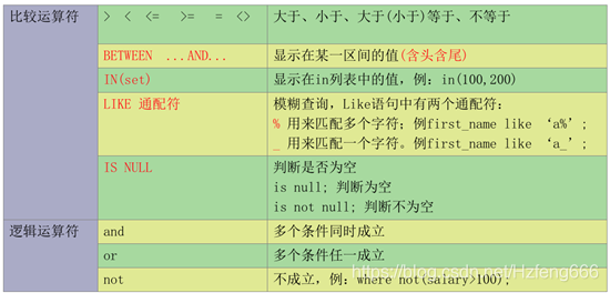 mysql 数据凭借 mysql数据操作_mysql