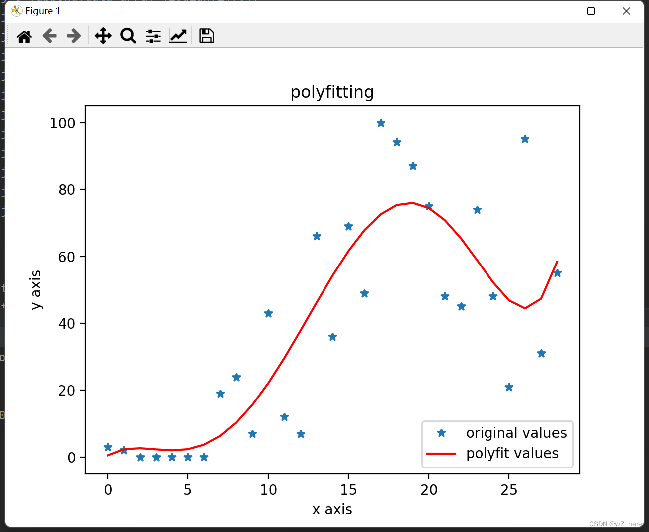 python dali python 大量数据拟合_多项式_03