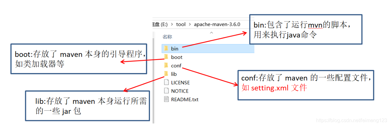 maven项目和普通java项目区别 maven项目和springboot项目区别_spring boot_03