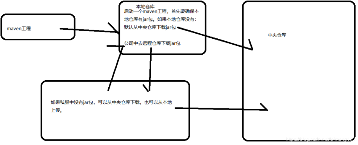 maven项目和普通java项目区别 maven项目和springboot项目区别_java_06