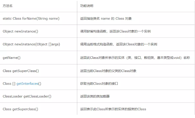 java反射创建的对象 java反射创建泛型对象实例_泛型