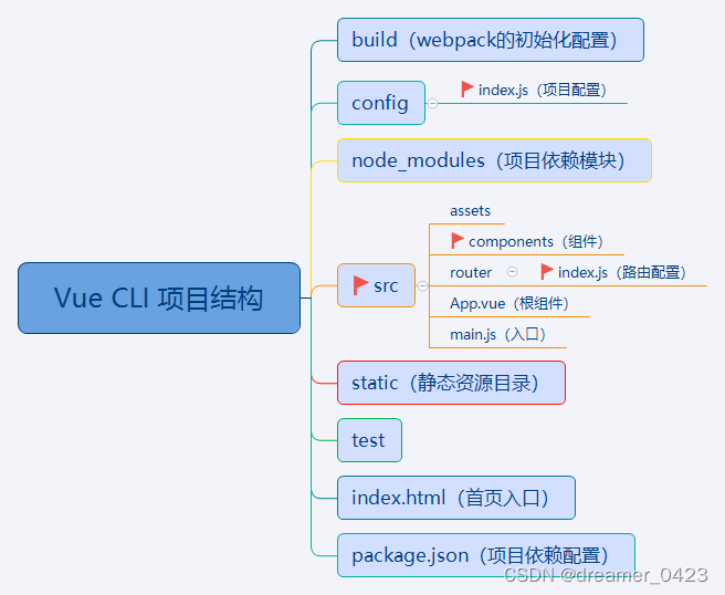 JAVAvue项目 vue加java_vue.js_02