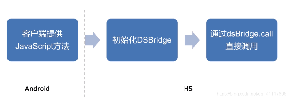 IOS H5混合开发 android h5混合开发框架_hybird_05