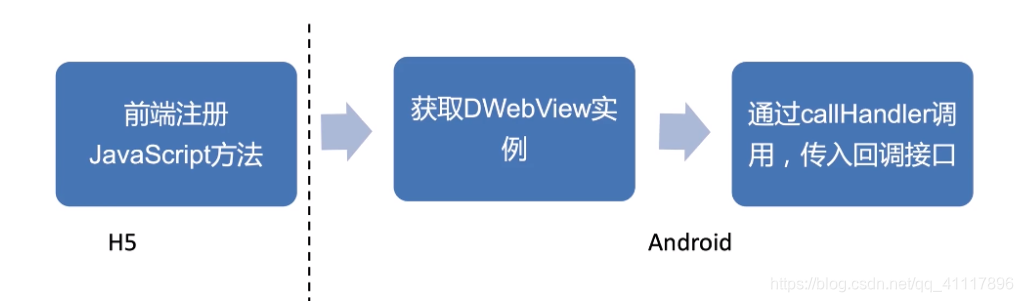IOS H5混合开发 android h5混合开发框架_IOS H5混合开发_06