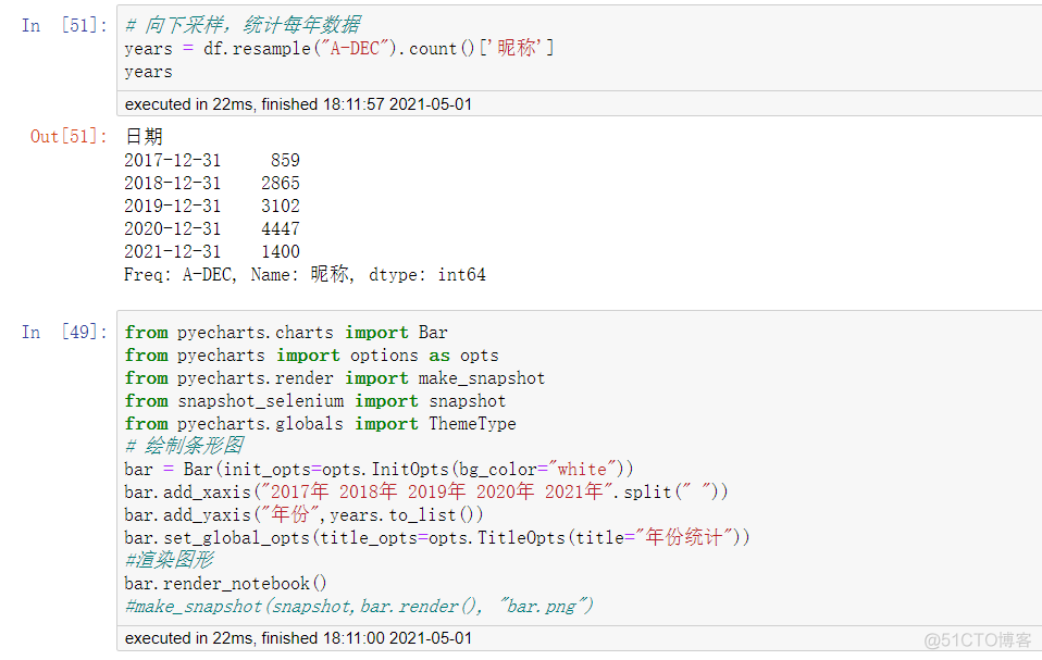 关于qq音乐数据分析的可视化 qq音乐有可视化效果吗_可视化_05