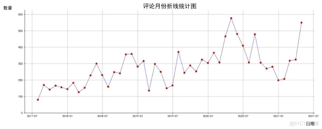 关于qq音乐数据分析的可视化 qq音乐有可视化效果吗_关于qq音乐数据分析的可视化_08