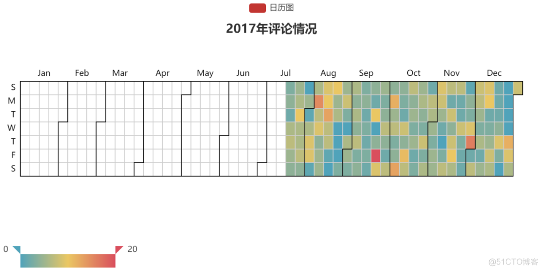 关于qq音乐数据分析的可视化 qq音乐有可视化效果吗_缺失值_10