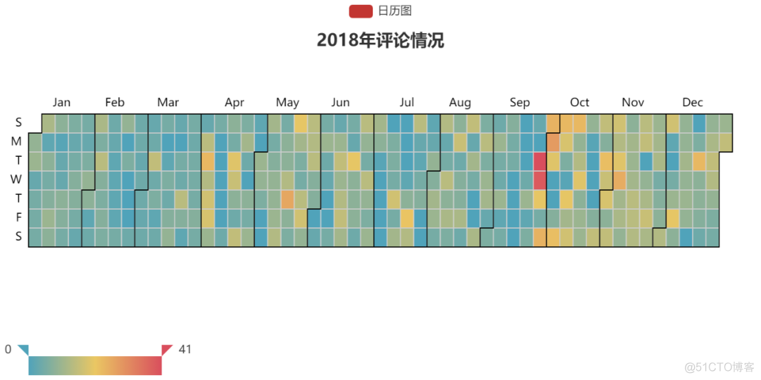 关于qq音乐数据分析的可视化 qq音乐有可视化效果吗_python_11