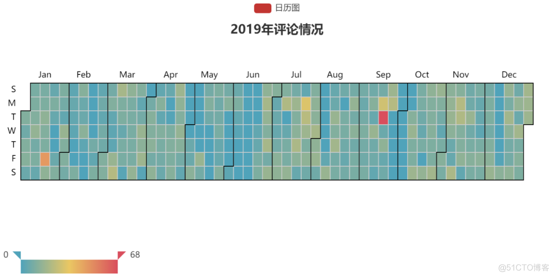 关于qq音乐数据分析的可视化 qq音乐有可视化效果吗_可视化_12