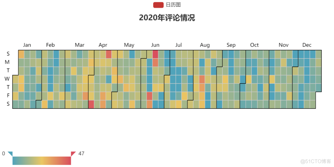 关于qq音乐数据分析的可视化 qq音乐有可视化效果吗_关于qq音乐数据分析的可视化_13