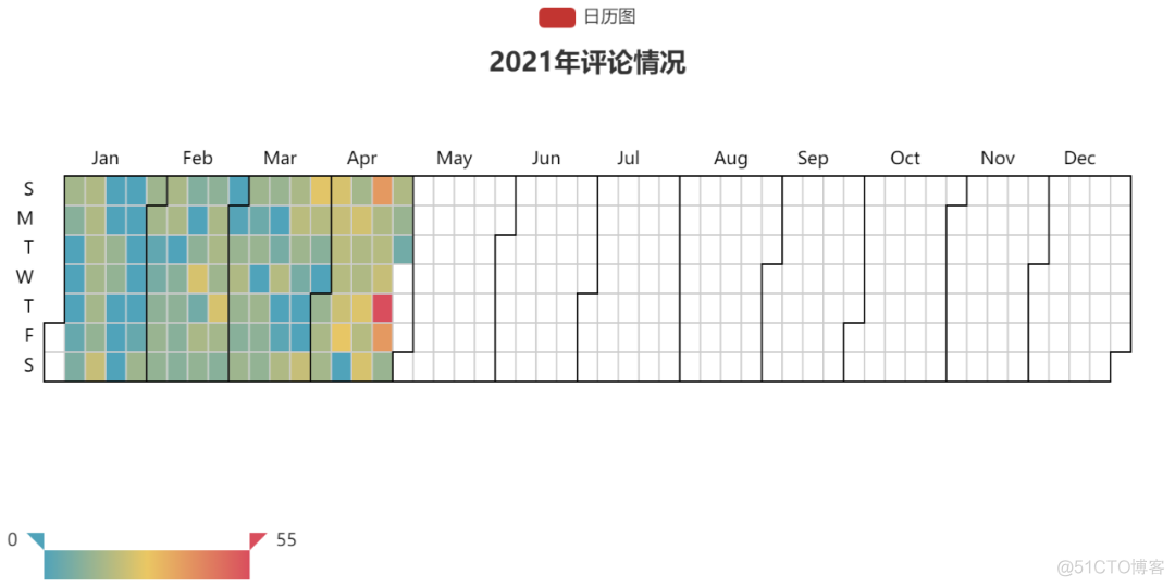 关于qq音乐数据分析的可视化 qq音乐有可视化效果吗_可视化_14