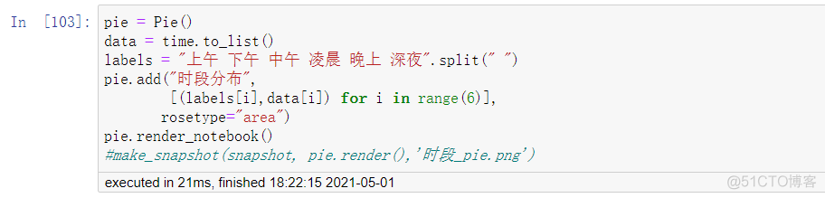 关于qq音乐数据分析的可视化 qq音乐有可视化效果吗_可视化_18