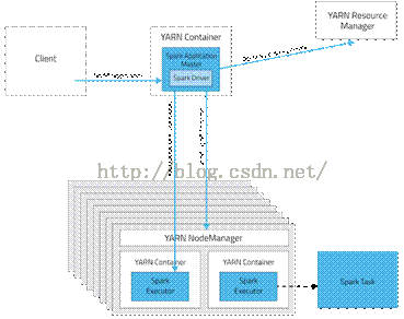 spark内置模块 spark模式_应用程序_04