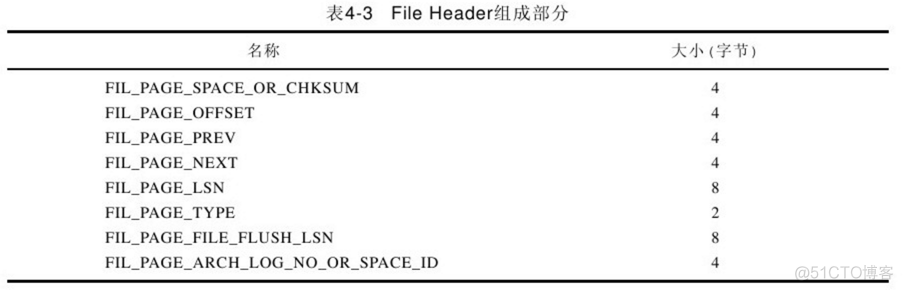 mysql 一页大概多少条数据 mysql数据页是什么_偏移量_02