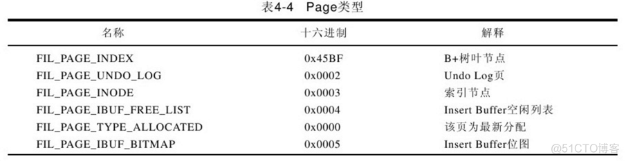 mysql 一页大概多少条数据 mysql数据页是什么_mysql 数据页_03