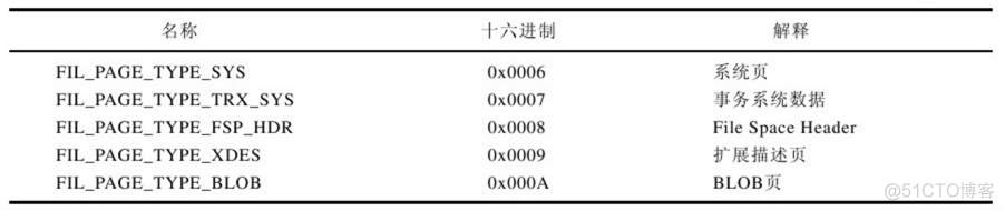 mysql 一页大概多少条数据 mysql数据页是什么_mysql 数据页_04