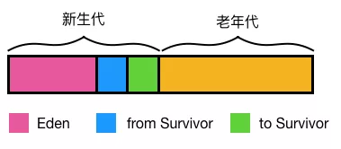 javajvm调优命令 java jvm调优工具_java_04