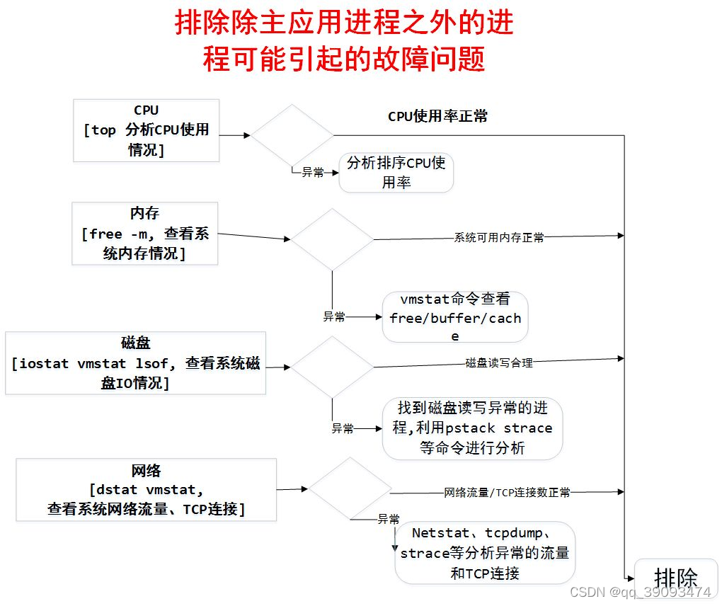 javajvm调优命令 java jvm调优工具_Java_17