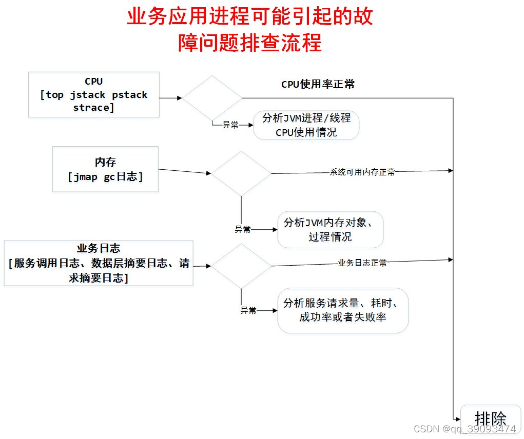 javajvm调优命令 java jvm调优工具_javajvm调优命令_18