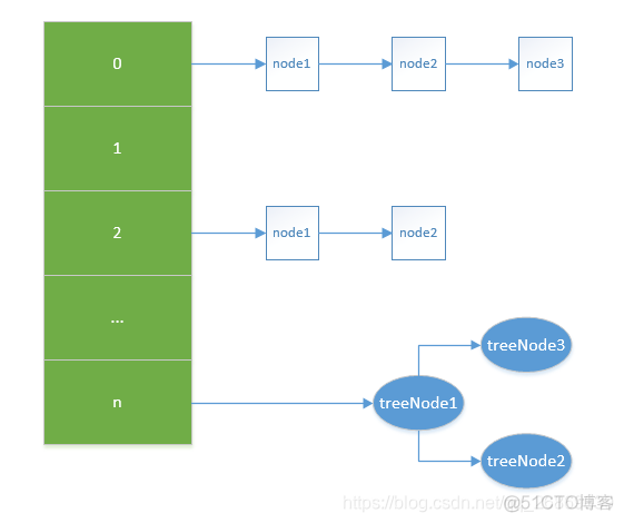 java hash值解密 java hash数据结构_java8 hashmap