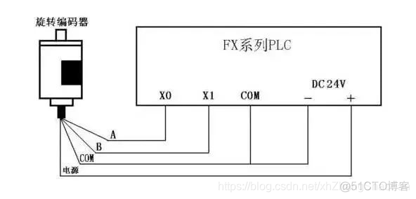 PLC能主动给java后台发送数据吗 plc输出可以直接接到输入_数据_03