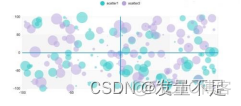 大数据数据可视化 大数据数据可视化题目_大数据