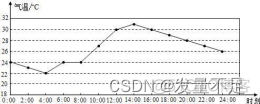 大数据数据可视化 大数据数据可视化题目_大数据_02