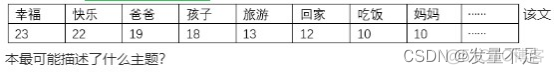 大数据数据可视化 大数据数据可视化题目_数据_05