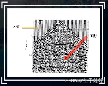 深度学习地震去噪 地震信噪比_信噪比