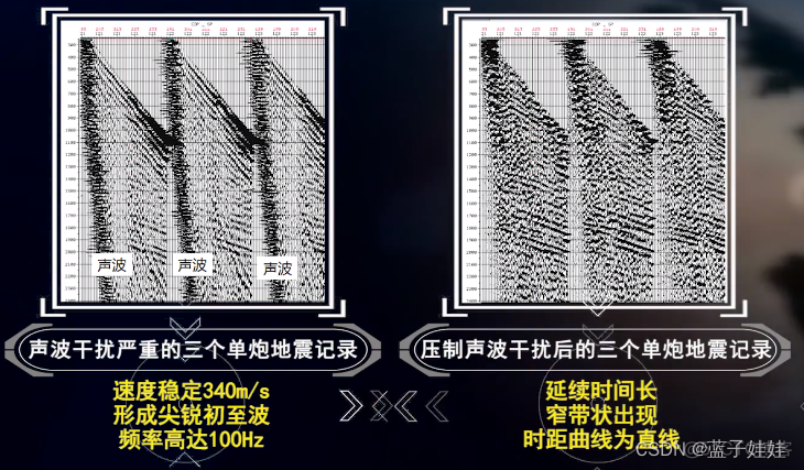 深度学习地震去噪 地震信噪比_深度学习地震去噪_08