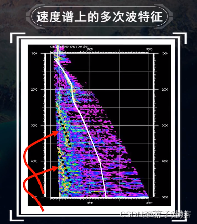 深度学习地震去噪 地震信噪比_信噪比_12