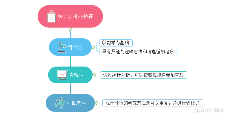 统计分析需要运用python吗 统计分析要求_统计分析需要运用python吗