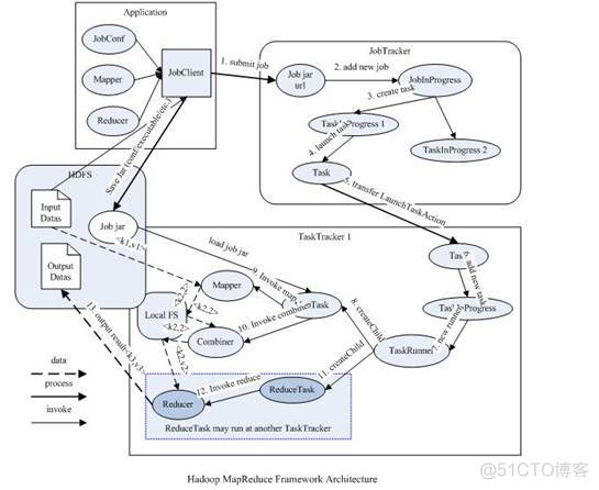 面试题 Hadoop2升级hadoop3升级方案 hadoop2.0比hadoop1.0做了哪些优化和改进?_应用程序_02