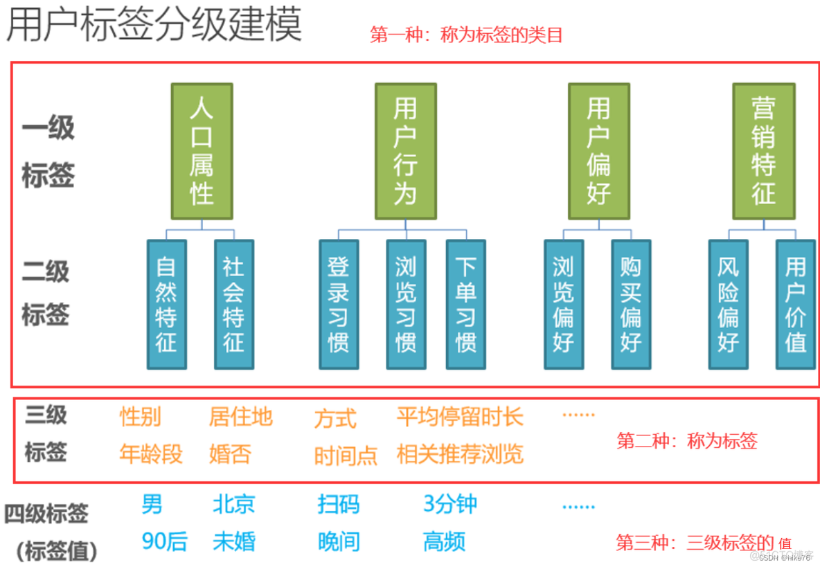 用户画像可以用MySQL存储吗 用户画像库_架构_03