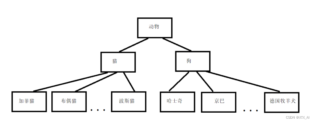 机器学习 c++编程技术_c++_04