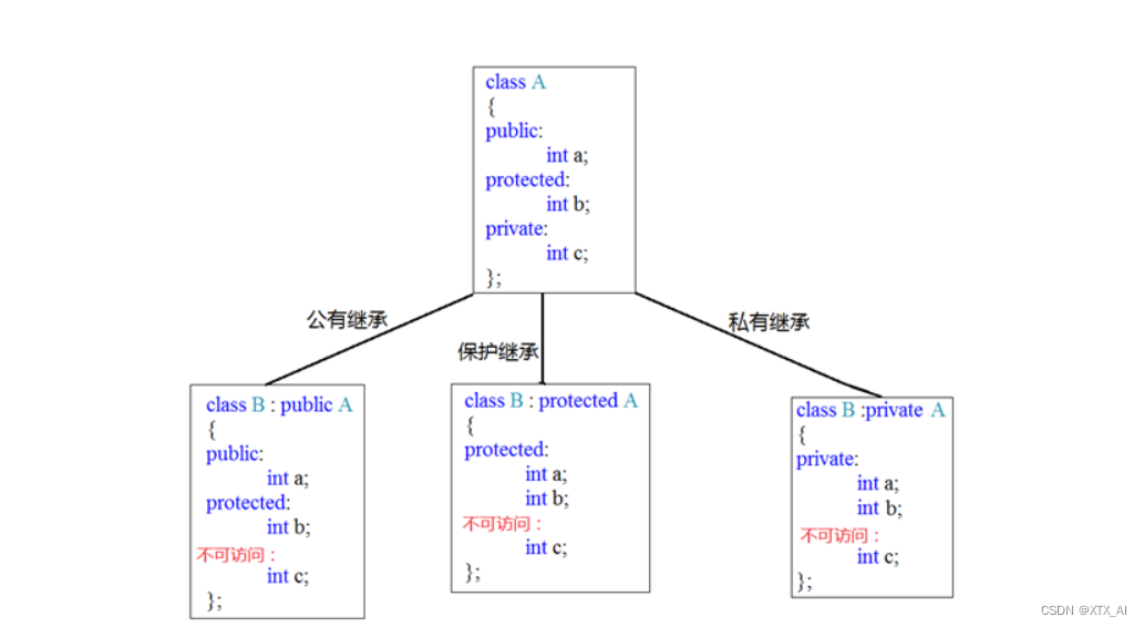 机器学习 c++编程技术_函数重载_05