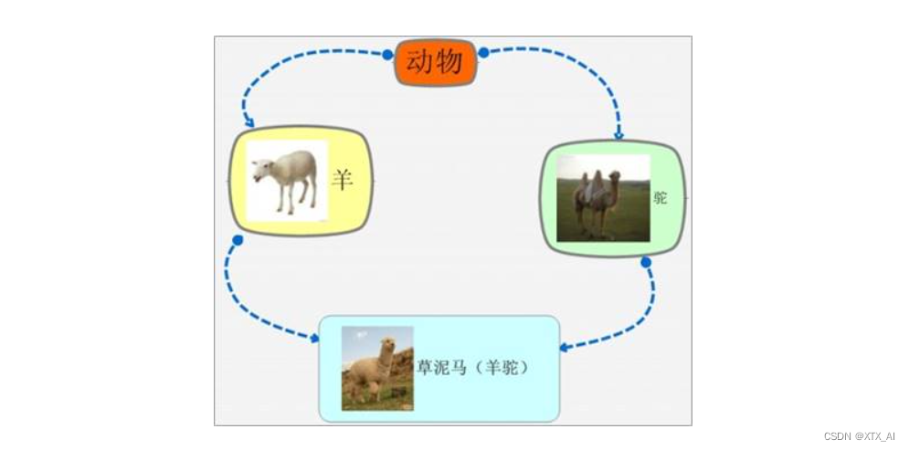 机器学习 c++编程技术_学习_08