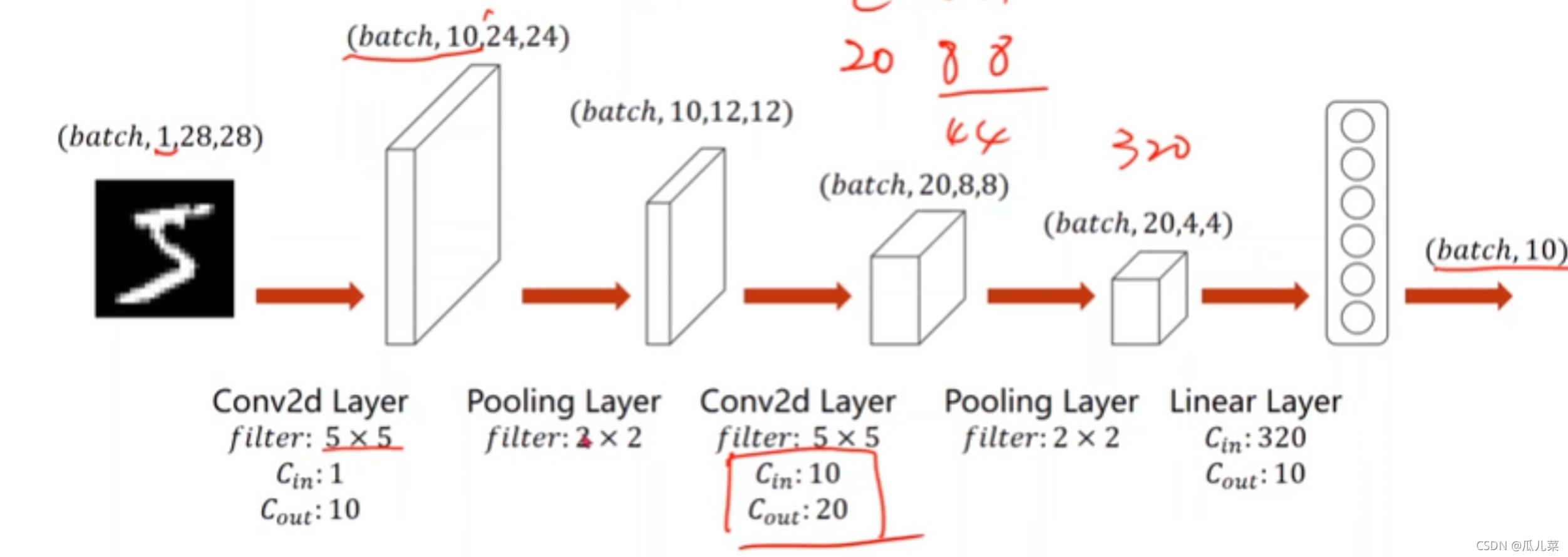 python CNN网络 cnn pytorch详解_深度学习_07