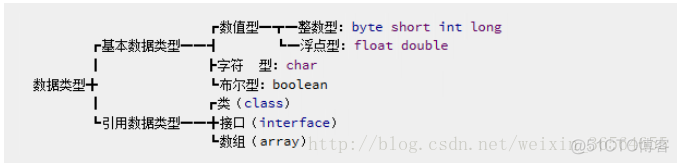 字符串与整型比较Java java字符型和字符串的区别_字符串与整型比较Java_02