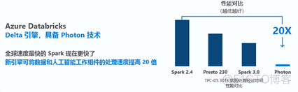 在Azure Kubernetes中部署高可用的ClickHouse集群 azure databricks_Apache_06