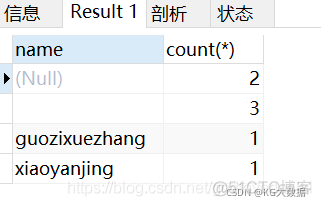 sql server 查询 空值给0 sql语句查询空值_hive_11