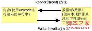 java 流比较数据 java数据流的特点_操作系统_34